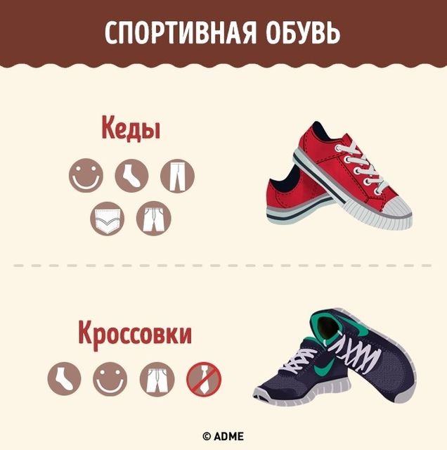 Обувь для мужчин. Фото: adme.ru