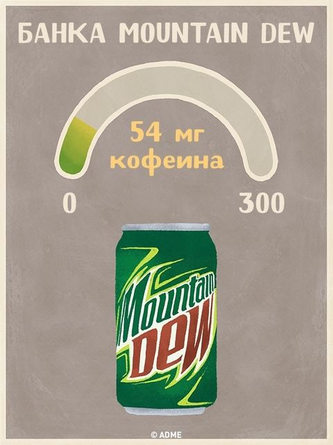 Напитки с содержанием кофеина. Фото: adme.ru