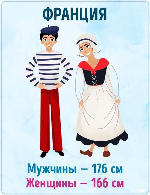<p>Який середній зріст чоловіків і жінок у світі. Фото: adme.ru</p>