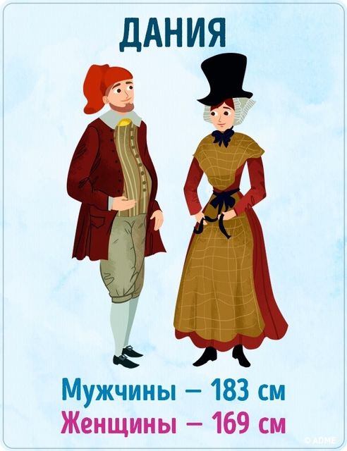 <p>Який середній зріст чоловіків і жінок у світі. Фото: adme.ru</p>