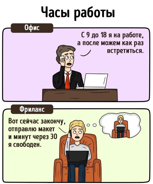 В чем различия между работой в офисе и фрилансом. Фото: adme.ru