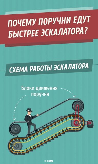 По движению поручня на эскалаторе можно определить его возраст. Фото: adme.ru