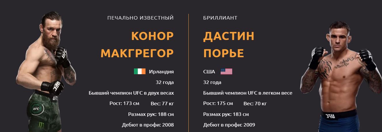 Прогноз на реванш Дастин Порье - Конор МакГрегор 3. UFC 