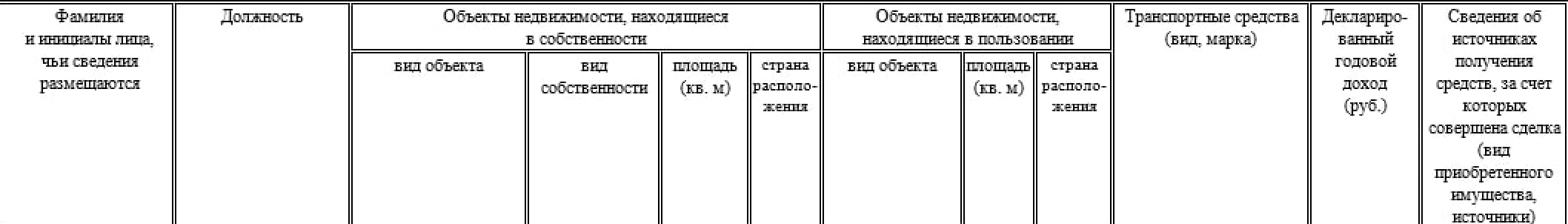 Гараж вместо дворца: Путин подал декларацию о доходах