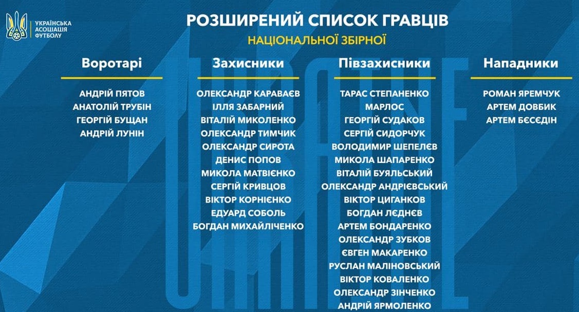 Шевченко позвал и Буяльского: расширенный состав сборной Украины на Евро-2020
