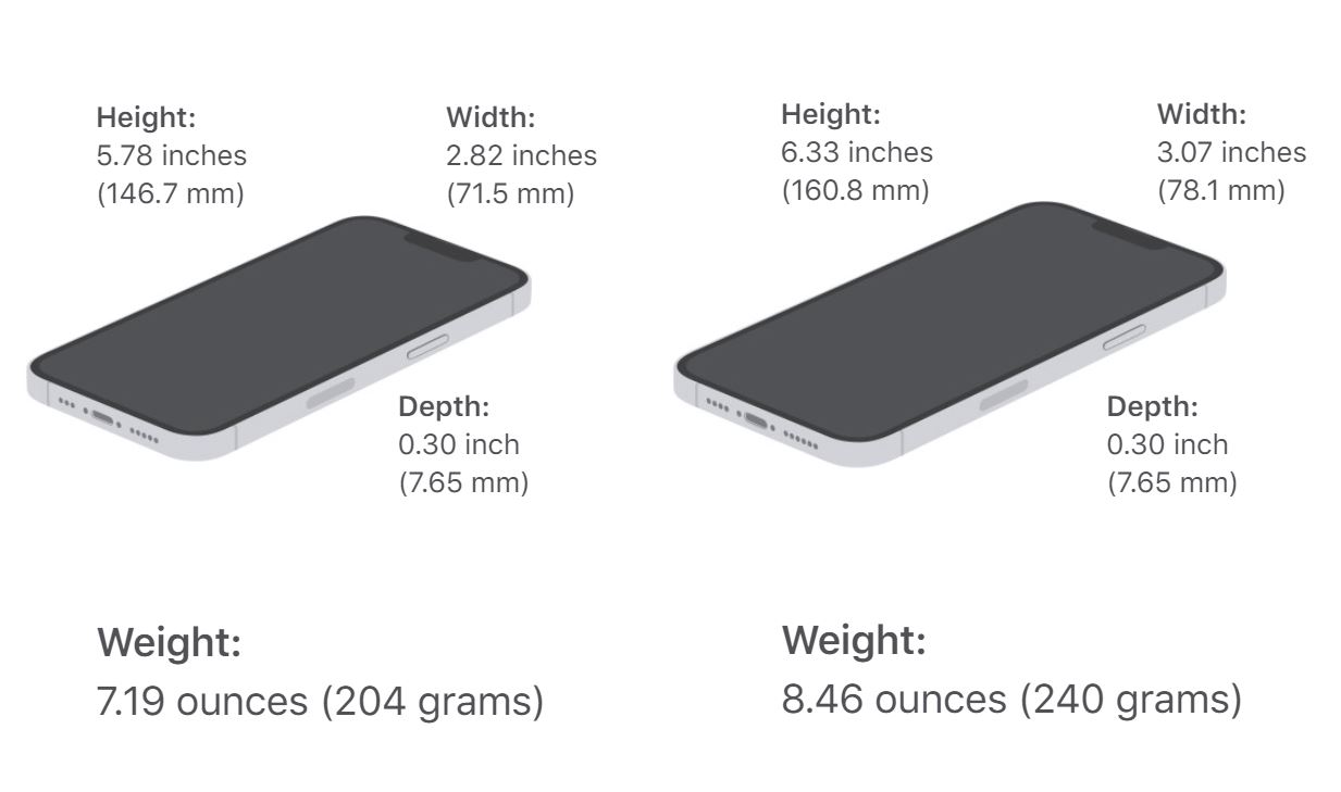 IPhone 13 размер нового айфона | Сегодня