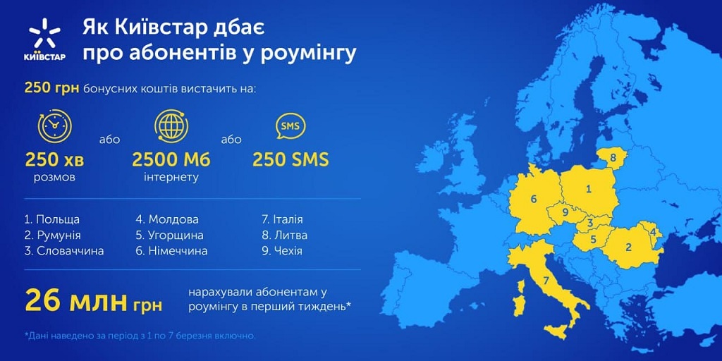 Киевстар сбой - не работает интернет и связь - подключиться к национальному роумингу - ук-пересвет.рф